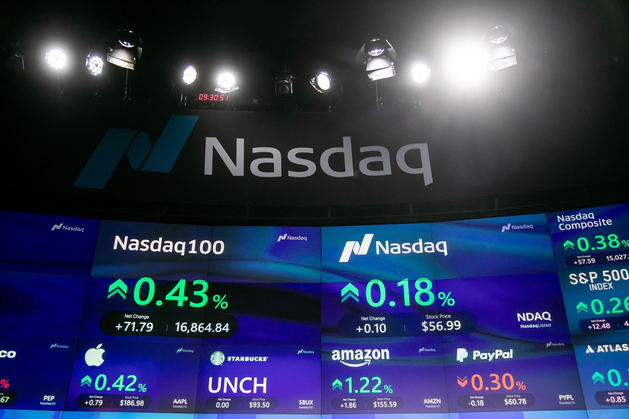 Nasdaq FintechZoom